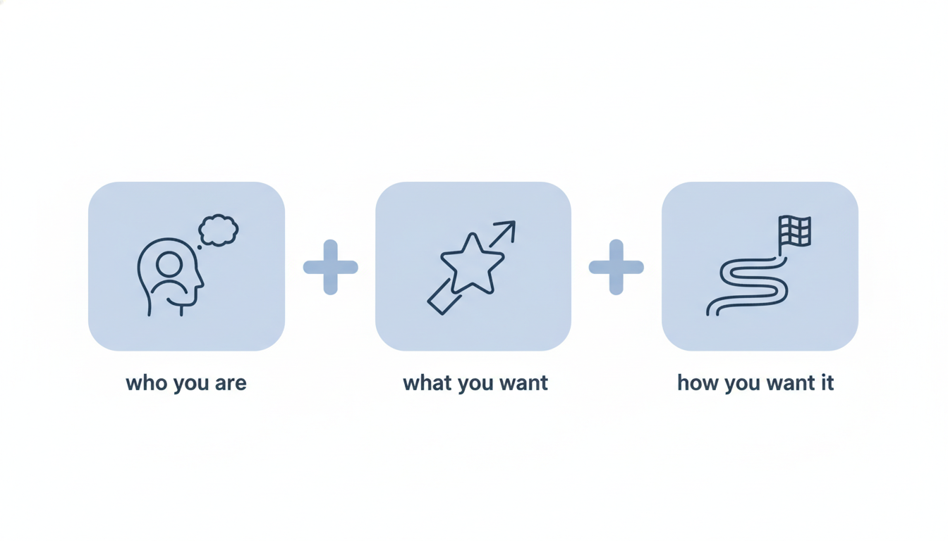 시니어를 위한 쉬운 프롬프트 공식 다이어그램