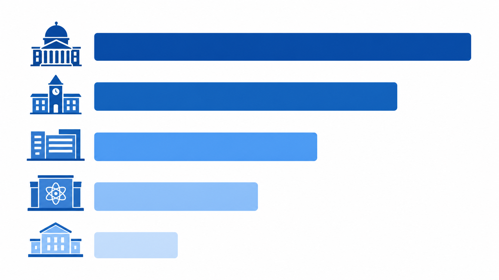 McKinsey·Microsoft·Harvard·GitHub·Stanford 연구별 AI 생산성 향상 수치 비교 다이어그램