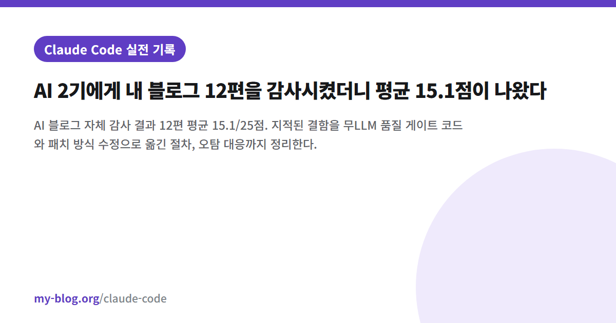 AI 2기에게 내 블로그 12편을 감사시켰더니 평균 15.1점이 나왔다 — Claude Code 실전 기록 대표 이미지