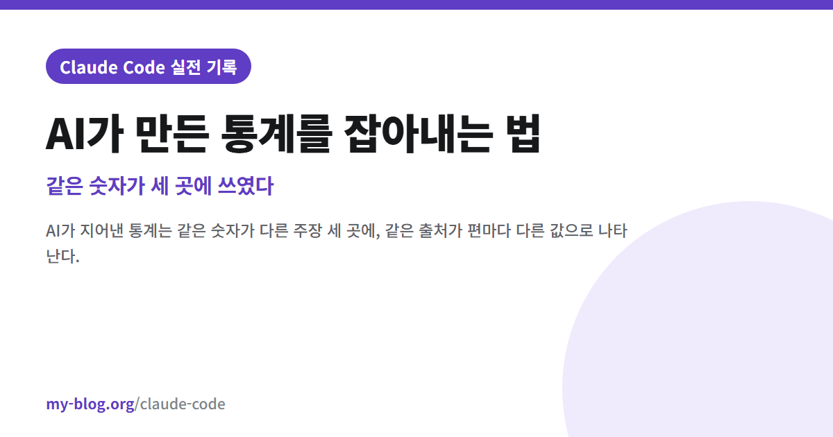 AI가 만든 통계를 잡아내는 법 — 같은 숫자가 세 곳에 쓰였다 — Claude Code 실전 기록 대표 이미지
