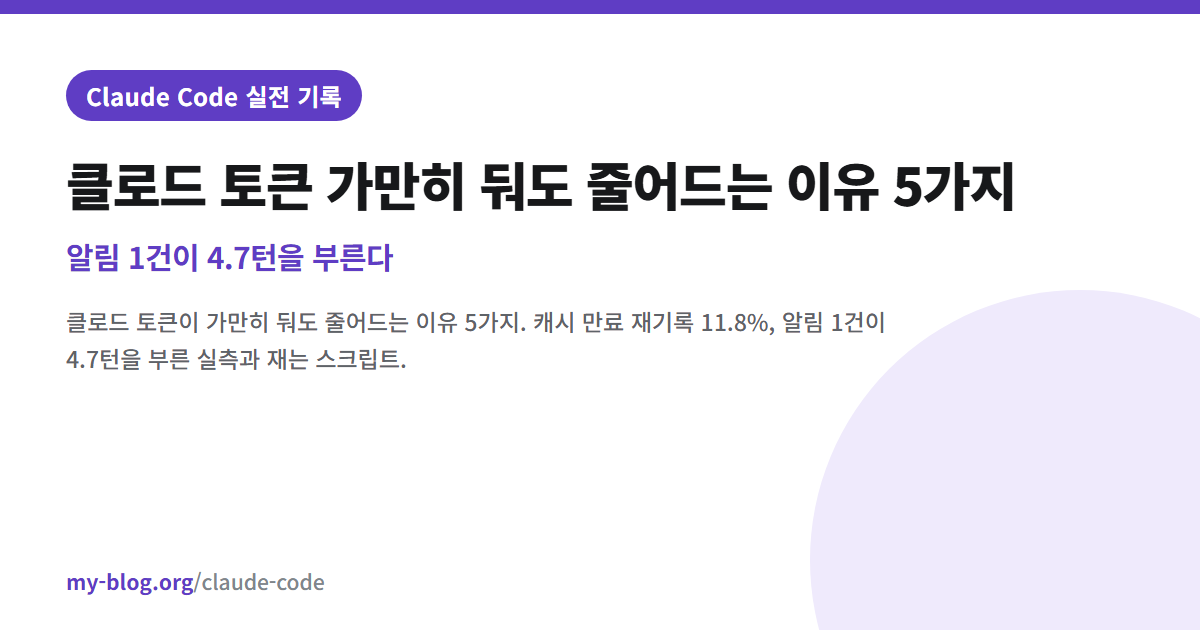 클로드 토큰 가만히 둬도 줄어드는 이유 5가지 — 알림 1건이 4.7턴을 부른다 — Claude Code 실전 기록 대표 이미지