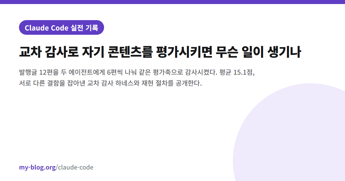 교차 감사로 자기 콘텐츠를 평가시키면 무슨 일이 생기나 — Claude Code 실전 기록 대표 이미지