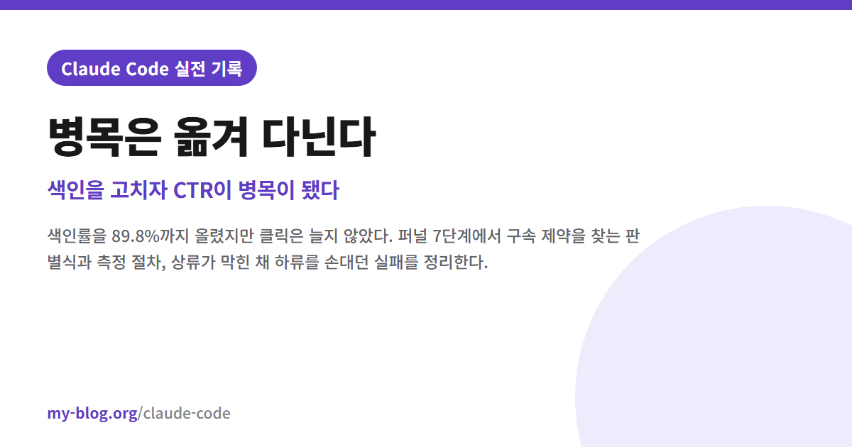 병목은 옮겨 다닌다 — 색인을 고치자 CTR이 병목이 됐다 — Claude Code 실전 기록 대표 이미지