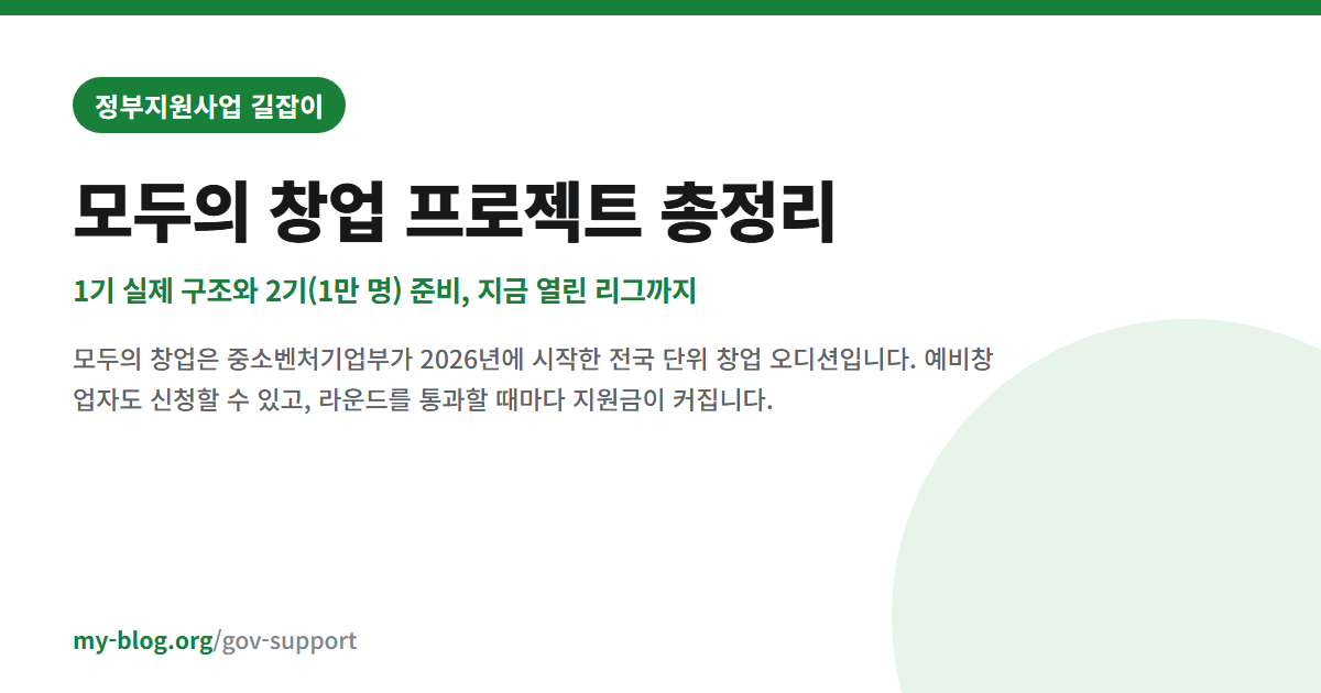 모두의 창업 프로젝트 총정리 — 1기 실제 구조와 2기(1만 명) 준비, 지금 열린 리그까지 — 정부지원사업 길잡이 대표 이미지