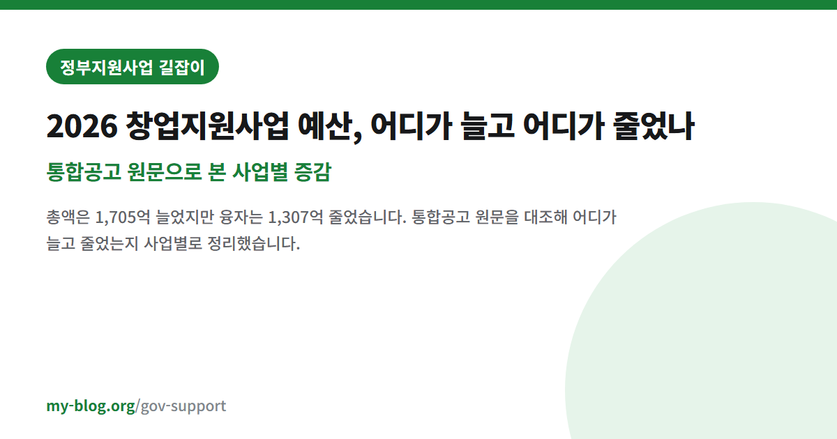 2026 창업지원사업 예산, 어디가 늘고 어디가 줄었나 — 통합공고 원문으로 본 사업별 증감 — 정부지원사업 길잡이 대표 이미지