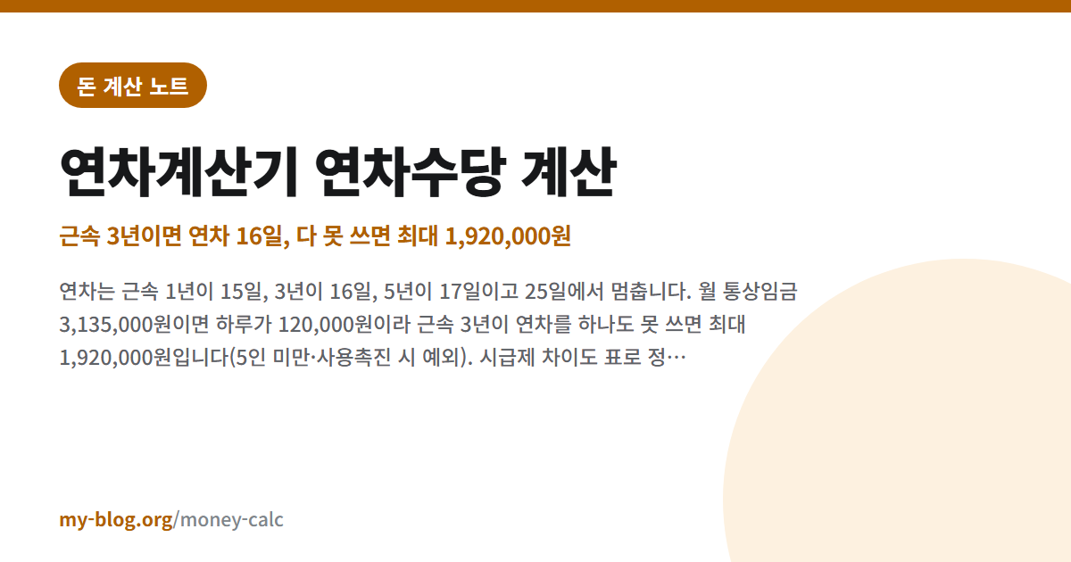 연차계산기 연차수당 계산 — 근속 3년이면 연차 16일, 다 못 쓰면 최대 1,920,000원 — 돈 계산 노트 대표 이미지