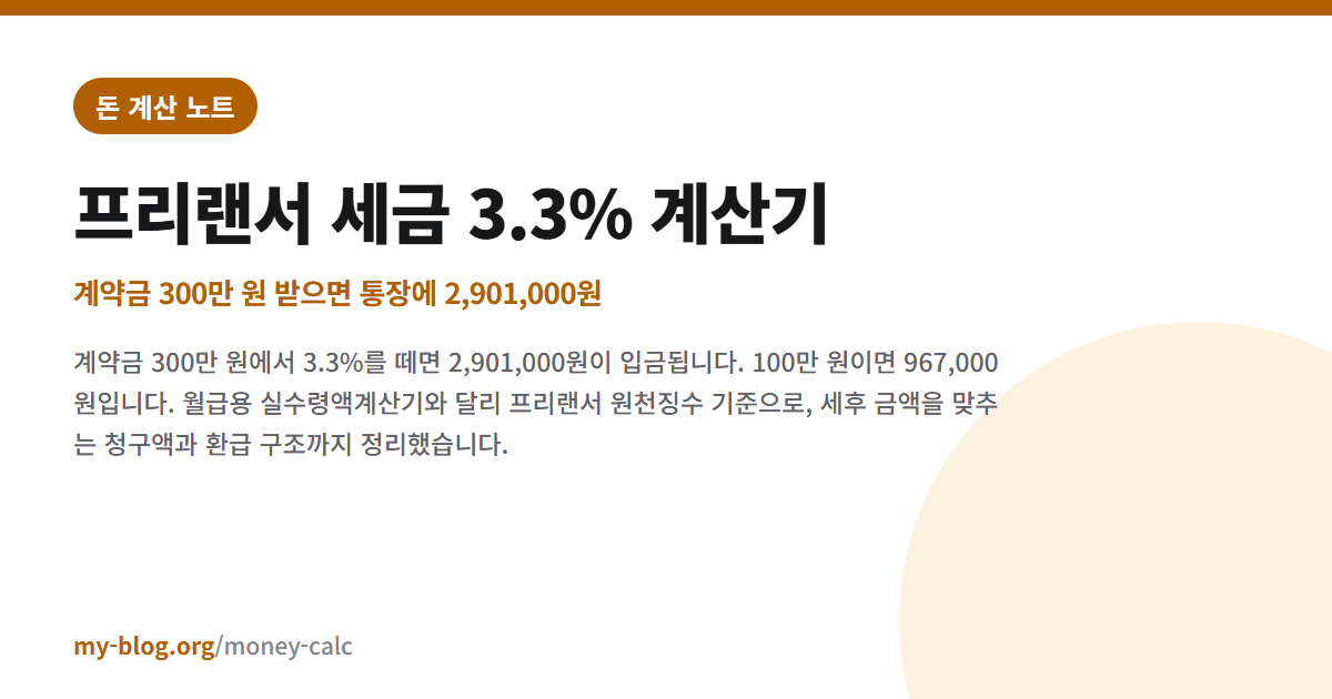 프리랜서 세금 3.3% 계산기 — 계약금 300만 원 받으면 통장에 2,901,000원 — 돈 계산 노트 대표 이미지