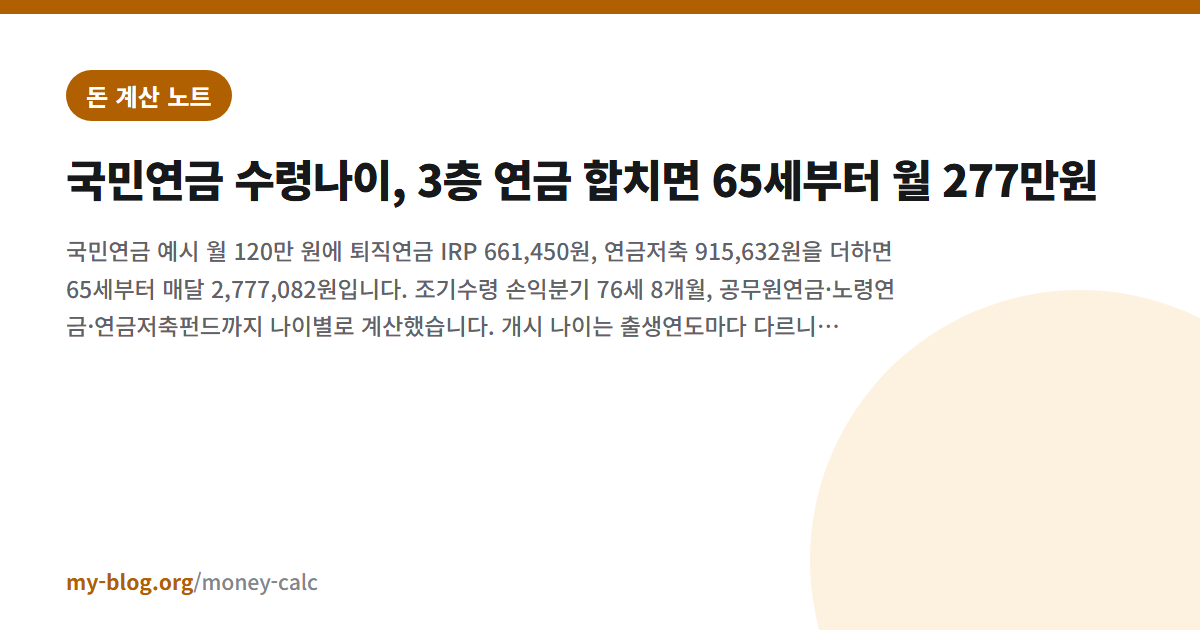 국민연금 수령나이, 3층 연금 합치면 65세부터 월 277만원 — 돈 계산 노트 대표 이미지