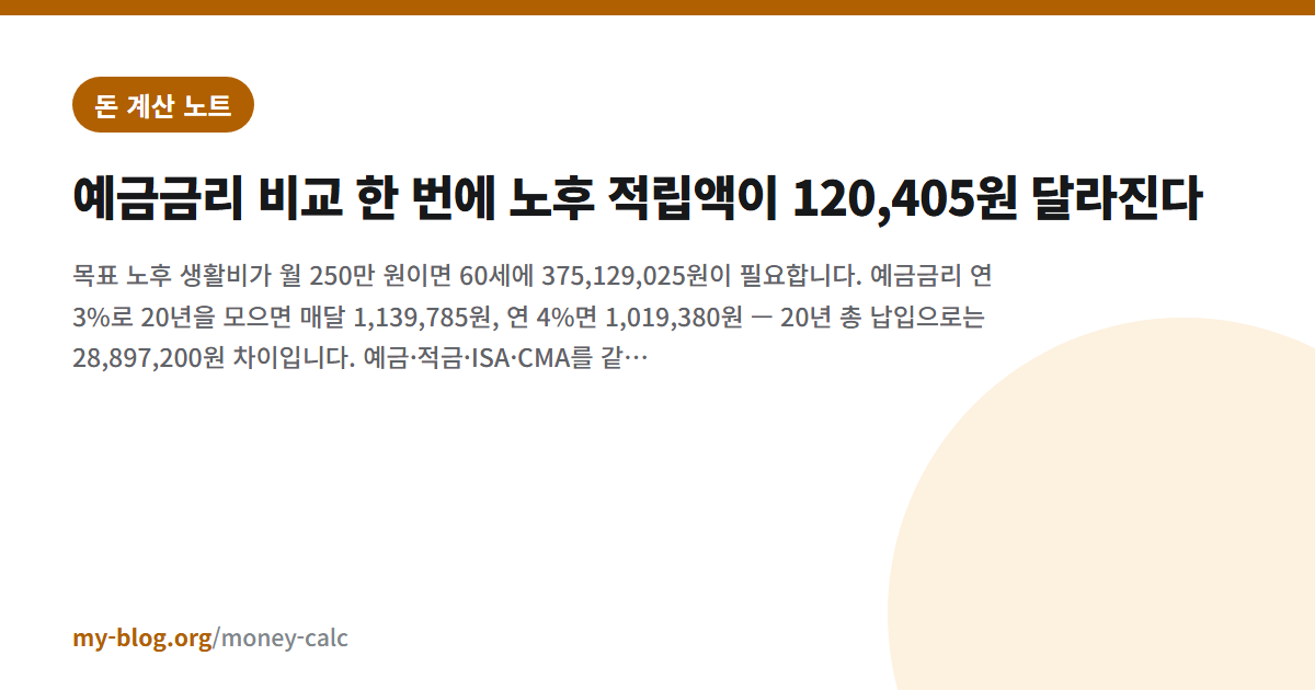 예금금리 비교 한 번에 노후 적립액이 120,405원 달라진다 — 돈 계산 노트 대표 이미지