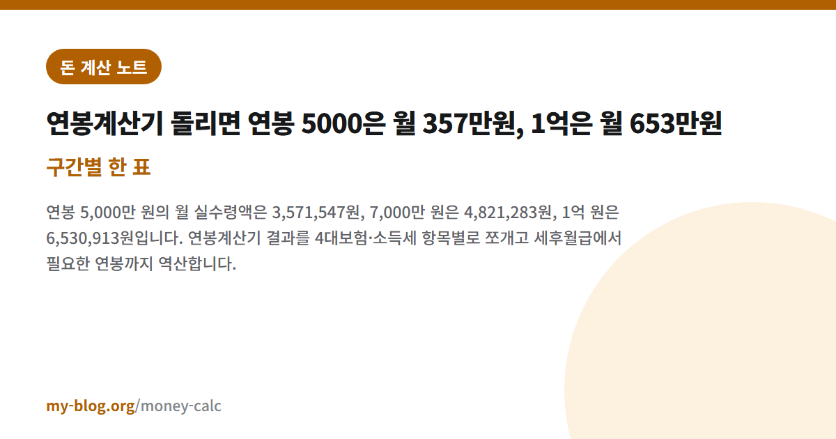 연봉계산기 돌리면 연봉 5000은 월 357만원, 1억은 월 653만원 — 구간별 한 표 — 돈 계산 노트 대표 이미지
