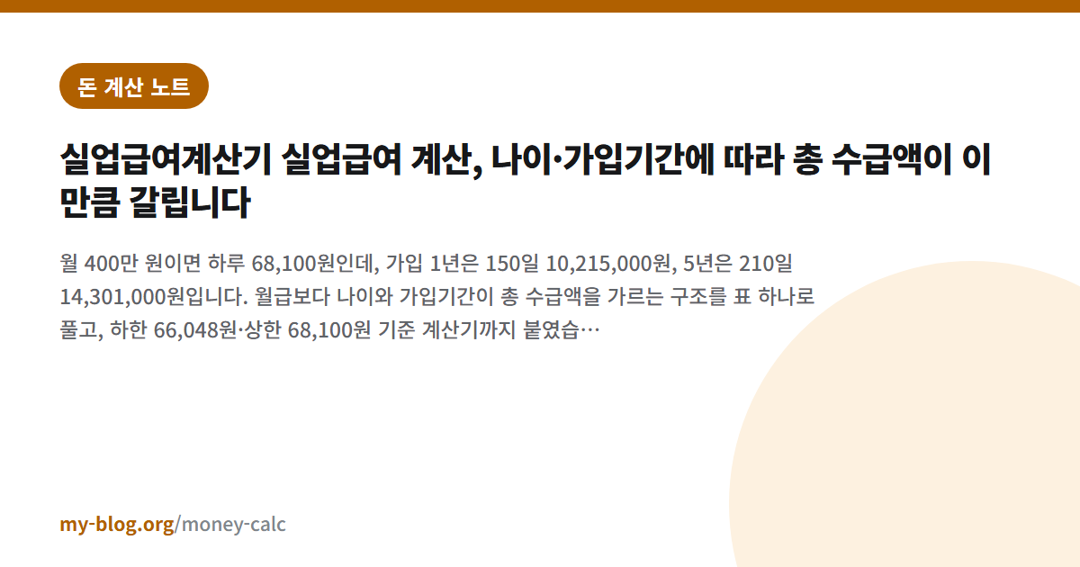 실업급여계산기 실업급여 계산, 나이·가입기간에 따라 총 수급액이 이만큼 갈립니다 — 돈 계산 노트 대표 이미지