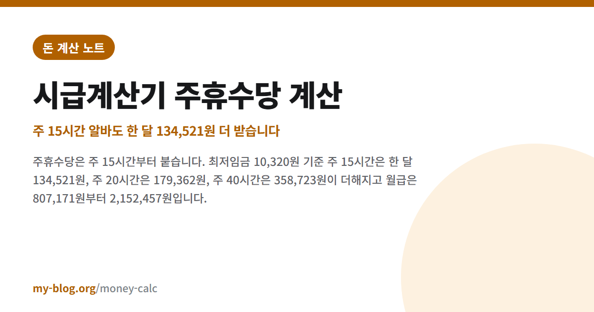 시급계산기 주휴수당 계산 — 주 15시간 알바도 한 달 134,521원 더 받습니다 — 돈 계산 노트 대표 이미지