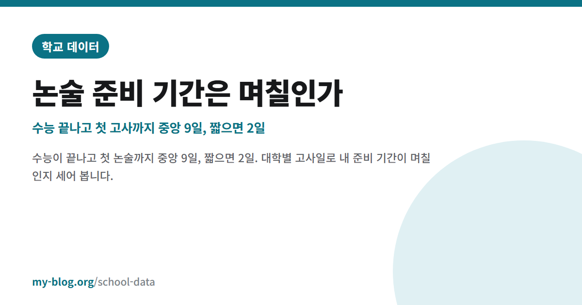 논술 준비 기간은 며칠인가 — 수능 끝나고 첫 고사까지 중앙 9일, 짧으면 2일 — 학교 데이터 대표 이미지