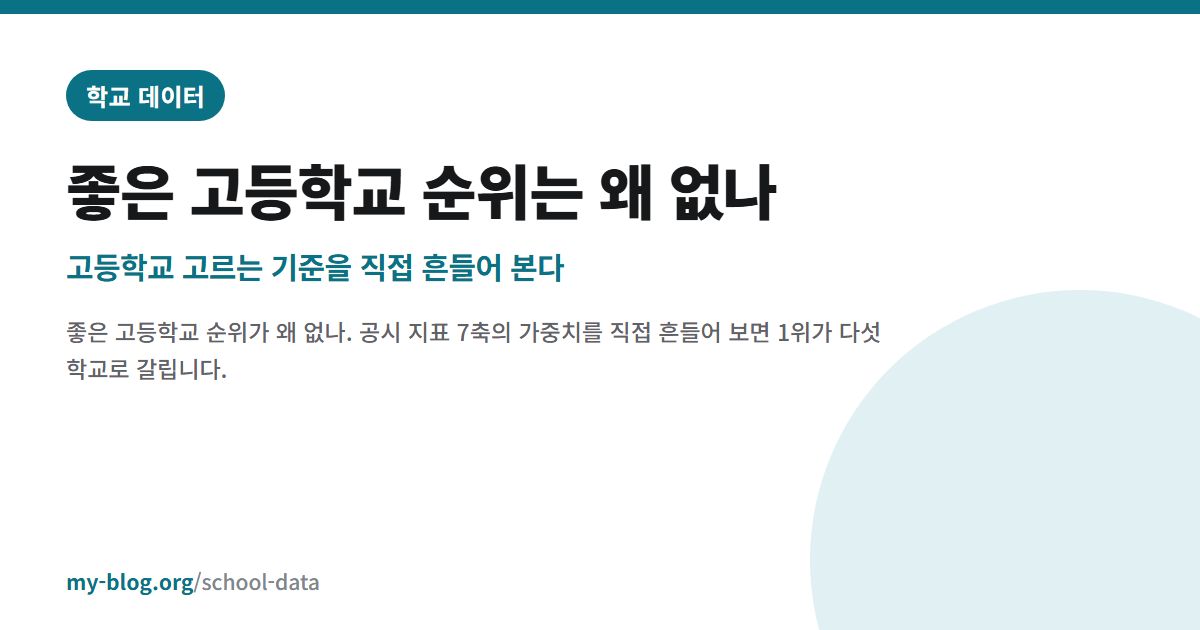 좋은 고등학교 순위는 왜 없나 — 고등학교 고르는 기준을 직접 흔들어 본다 — 학교 데이터 대표 이미지