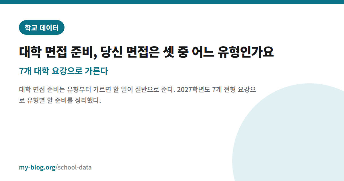 대학 면접 준비, 당신 면접은 셋 중 어느 유형인가요 — 7개 대학 요강으로 가른다 — 학교 데이터 대표 이미지
