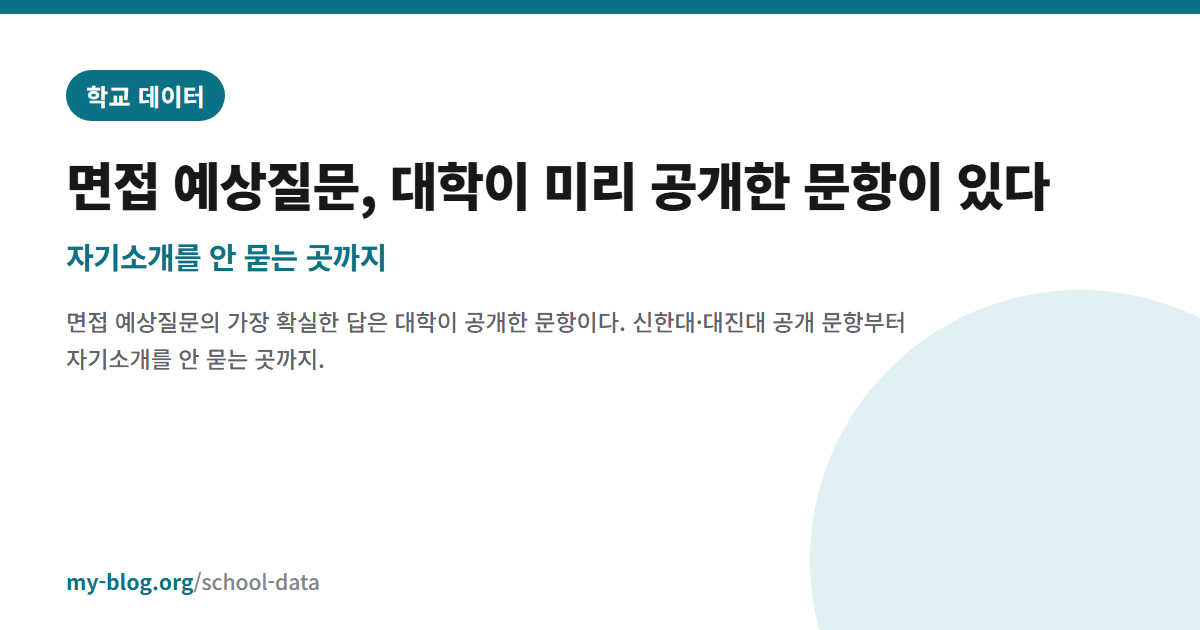 면접 예상질문, 대학이 미리 공개한 문항이 있다 — 자기소개를 안 묻는 곳까지 — 학교 데이터 대표 이미지