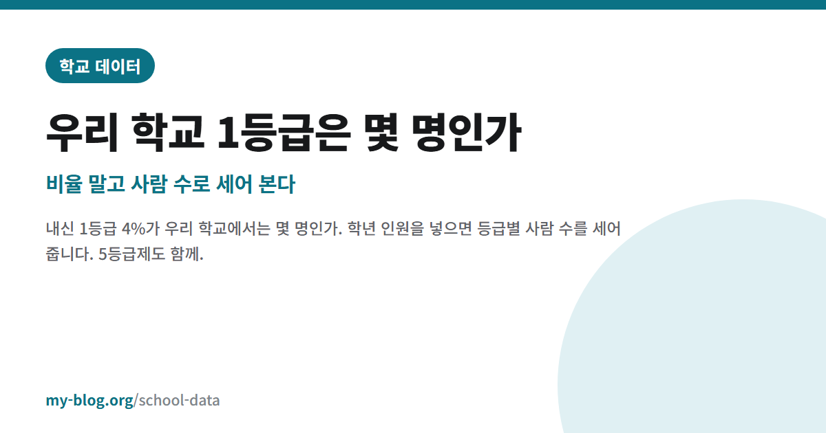 우리 학교 1등급은 몇 명인가 — 비율 말고 사람 수로 세어 본다 — 학교 데이터 대표 이미지