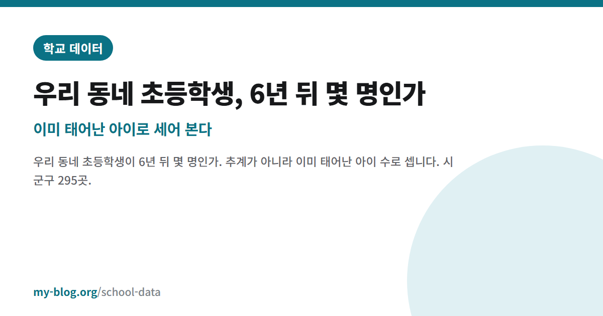 우리 동네 초등학생, 6년 뒤 몇 명인가 — 이미 태어난 아이로 세어 본다 — 학교 데이터 대표 이미지
