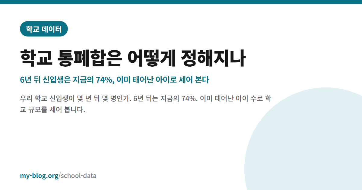 학교 통폐합은 어떻게 정해지나 — 6년 뒤 신입생은 지금의 74%, 이미 태어난 아이로 세어 본다 — 학교 데이터 대표 이미지