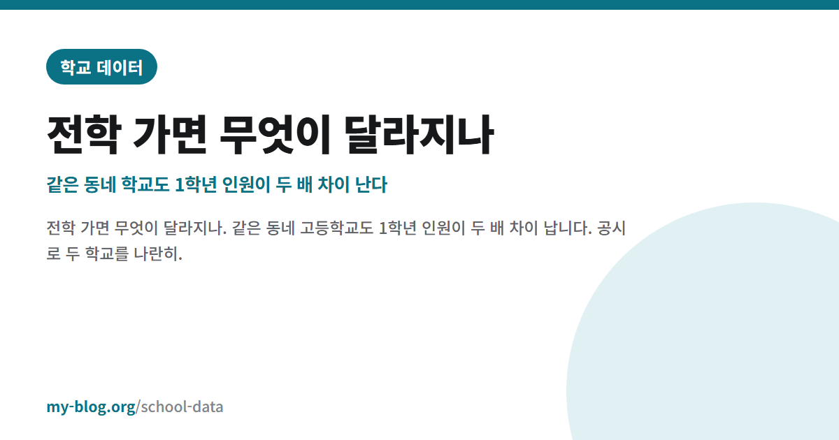 전학 가면 무엇이 달라지나 — 같은 동네 학교도 1학년 인원이 두 배 차이 난다 — 학교 데이터 대표 이미지
