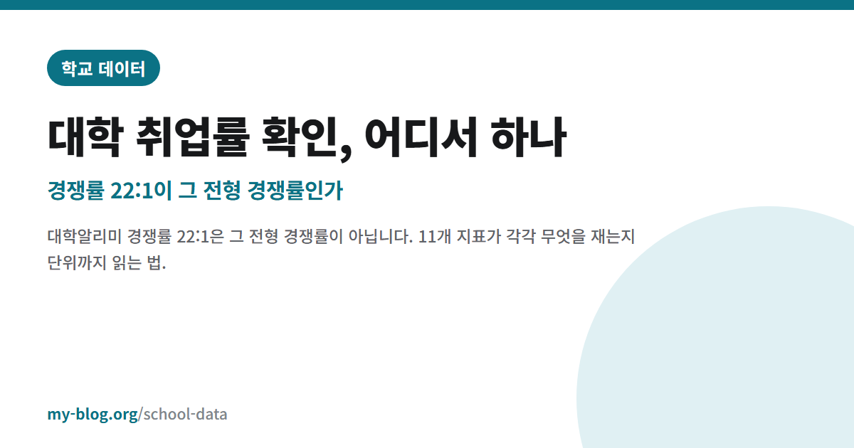대학 취업률 확인, 어디서 하나 — 경쟁률 22:1이 그 전형 경쟁률인가 — 학교 데이터 대표 이미지