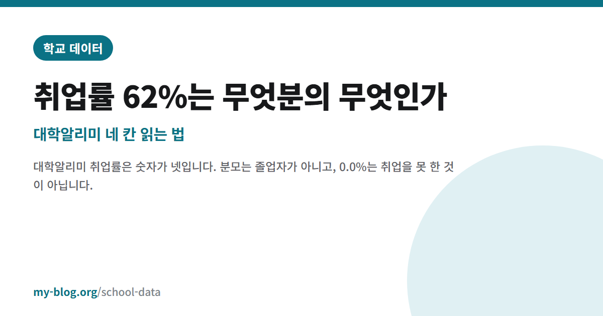 취업률 62%는 무엇분의 무엇인가 — 대학알리미 네 칸 읽는 법 — 학교 데이터 대표 이미지