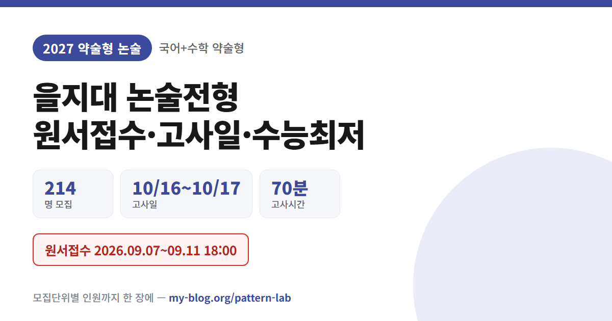을지대 2027 논술전형 — 원서접수 2026.09.07~09.11 18:00, 214 명 모집 · 10/16~10/17 고사일 · 70분 고사시간