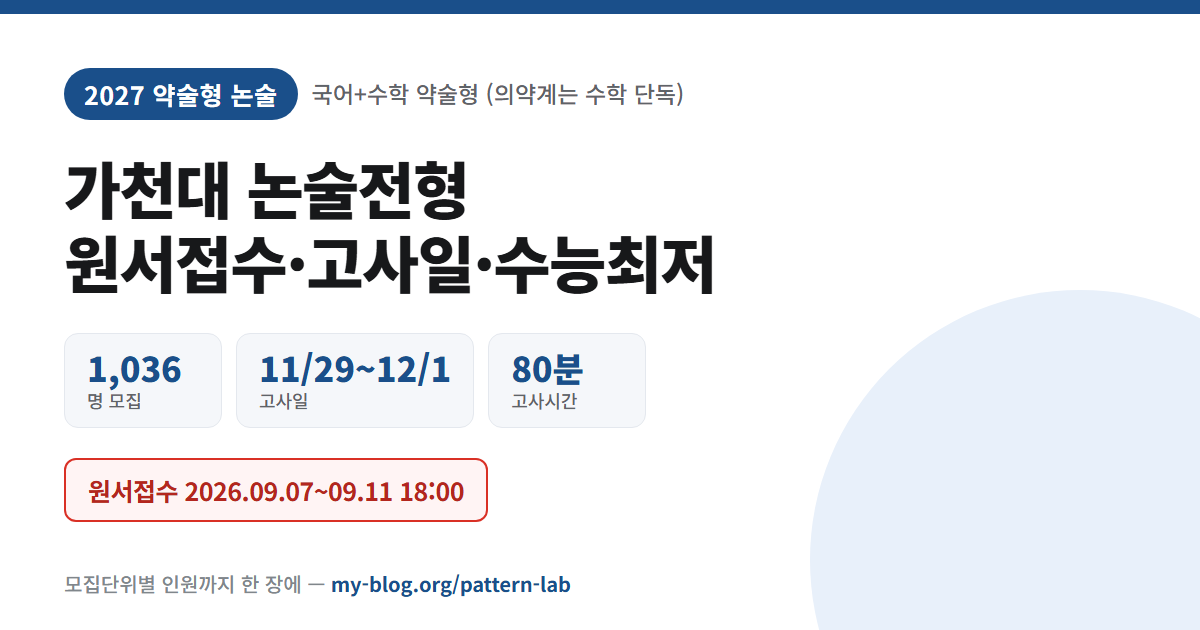 가천대 2027 논술전형 — 원서접수 2026.09.07~09.11 18:00, 1,036 명 모집 · 11/29~12/1 고사일 · 80분 고사시간