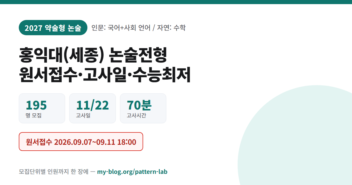 홍익대(세종) 2027 논술전형 — 원서접수 2026.09.07~09.11 18:00, 195 명 모집 · 11/22 고사일 · 70분 고사시간