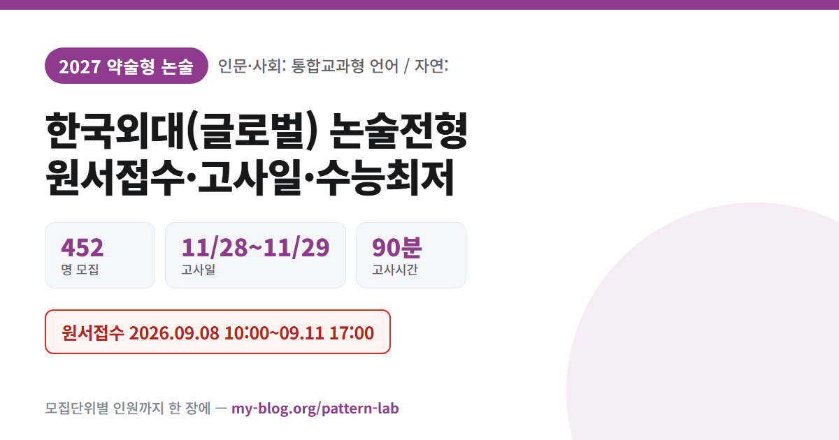 한국외대(글로벌) 2027 논술전형 — 원서접수 2026.09.08 10:00~09.11 17:00, 452 명 모집 · 11/28~11/29 고사일 · 90분 고사시간