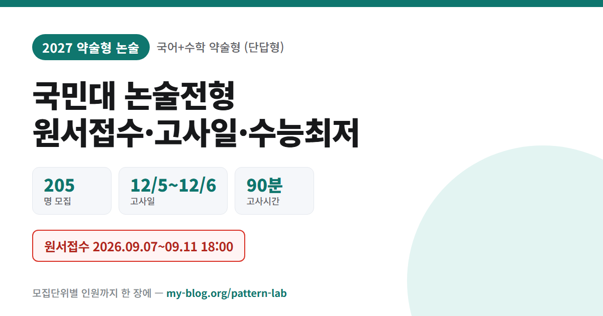 국민대 2027 논술전형 — 원서접수 2026.09.07~09.11 18:00, 205 명 모집 · 12/5~12/6 고사일 · 90분 고사시간
