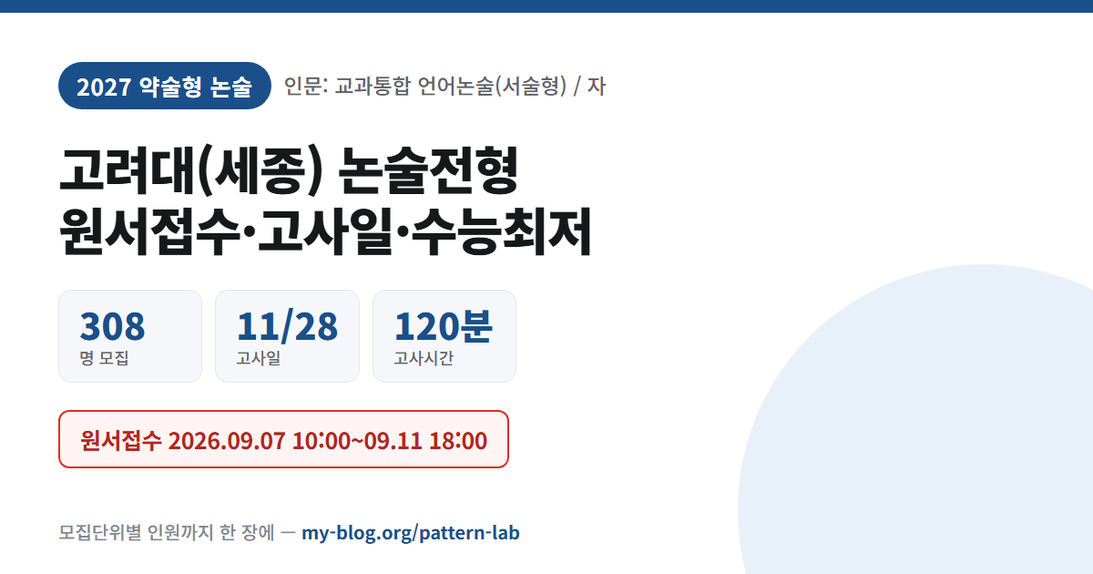 고려대(세종) 2027 논술전형 — 원서접수 2026.09.07~09.11, 308 명 모집 · 11/28 고사일 · 120분 고사시간