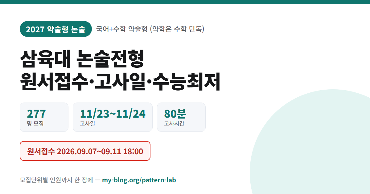 삼육대 2027 논술전형 — 원서접수 2026.09.07~09.11 18:00, 277 명 모집 · 11/23~11/24 고사일 · 80분 고사시간
