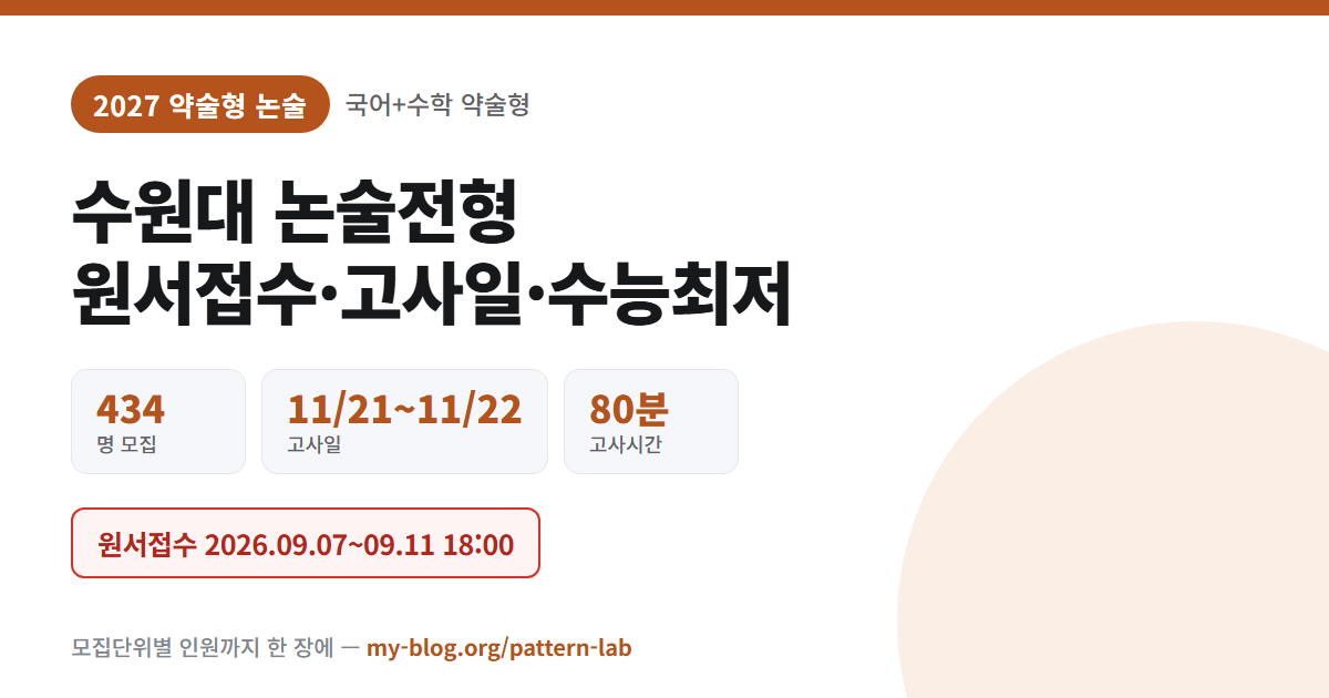 수원대 2027 논술전형 — 원서접수 2026.09.07~09.11 18:00, 434 명 모집 · 11/21~11/22 고사일 · 80분 고사시간