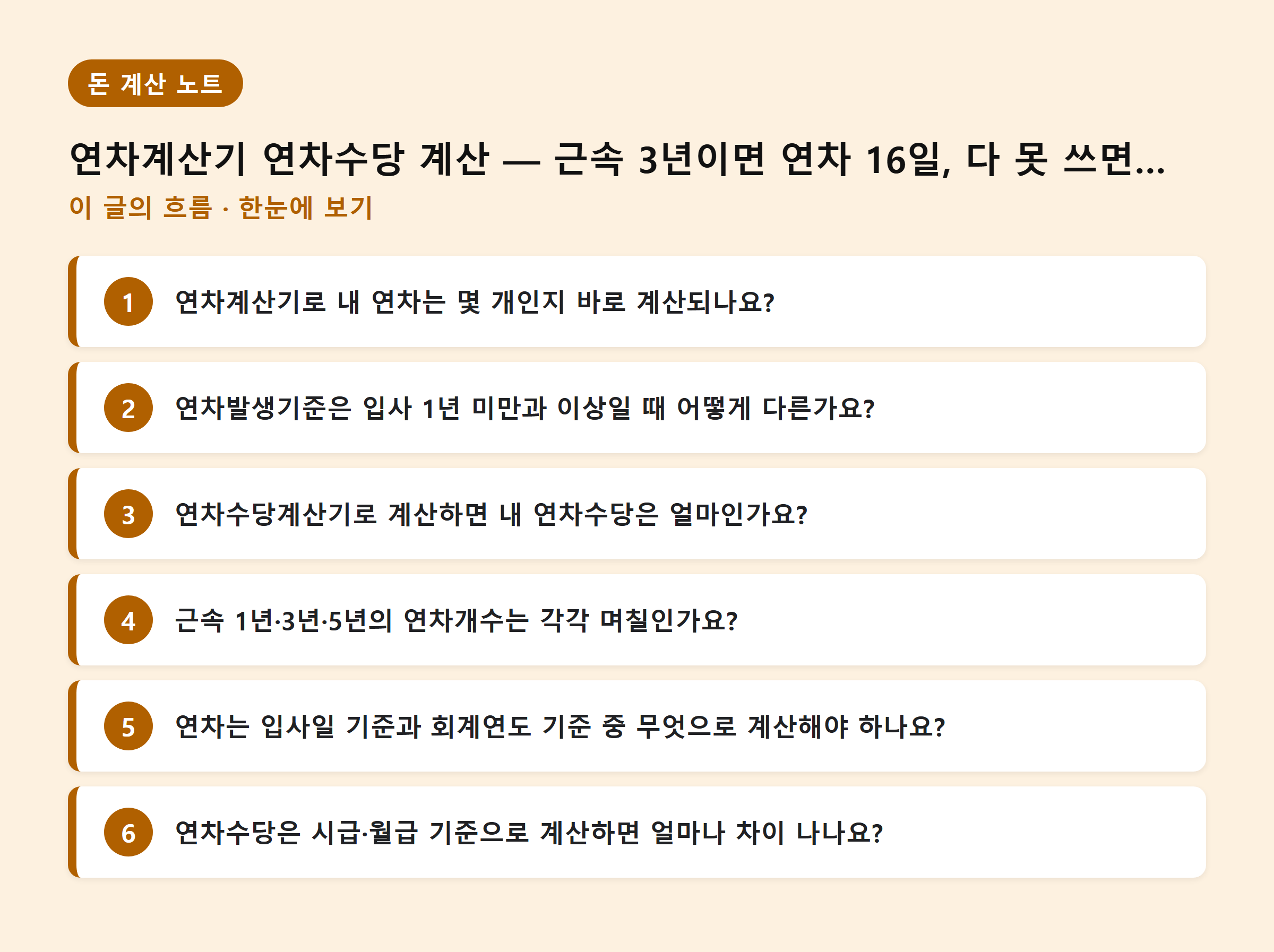 연차계산기 연차수당 계산 — 근속 3년이면 연차 16일, 다 못 쓰면 최대 1,920,000원 — 이 글의 흐름