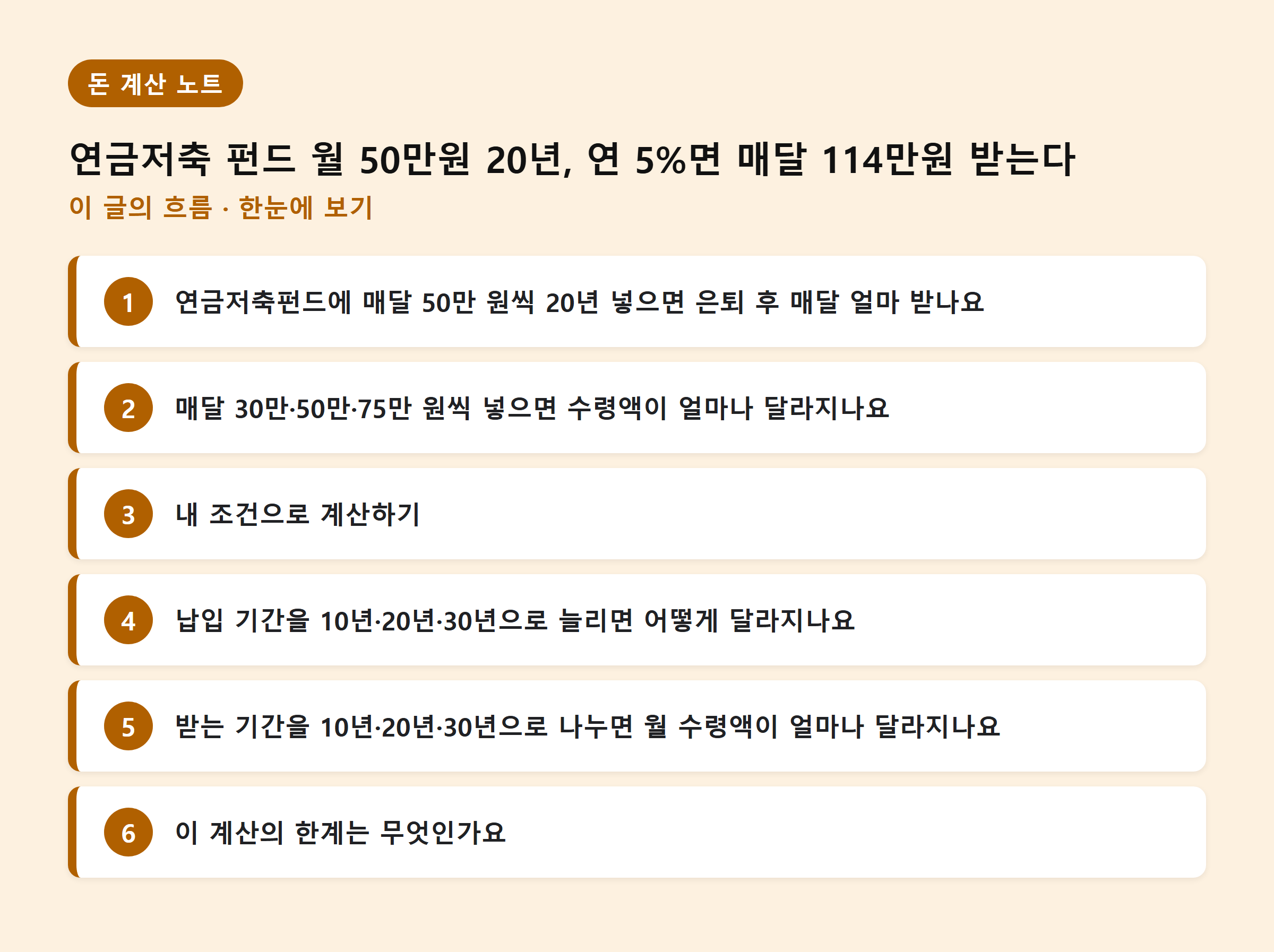 연금저축 펀드 월 50만원 20년, 연 5%면 매달 114만원 받는다 — 이 글의 흐름