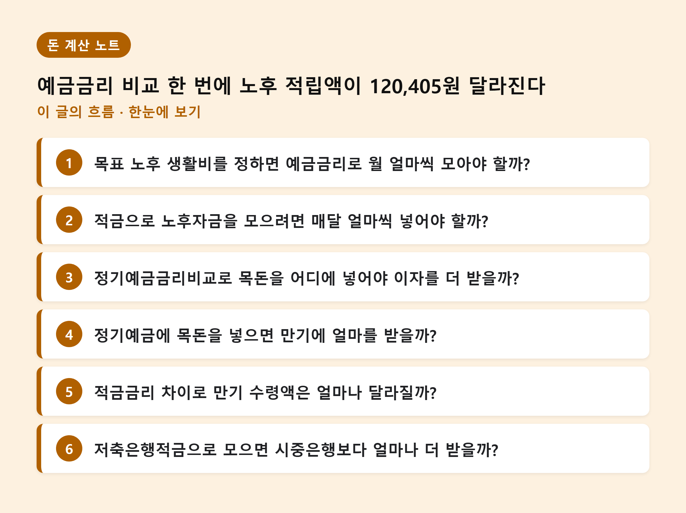 예금금리 비교 한 번에 노후 적립액이 120,405원 달라진다 — 이 글의 흐름