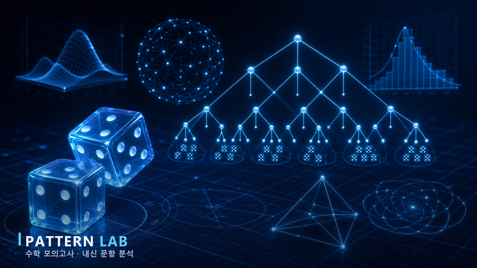 2027 6월 모평 확통 30번 — 인터랙티브 동적 풀이
